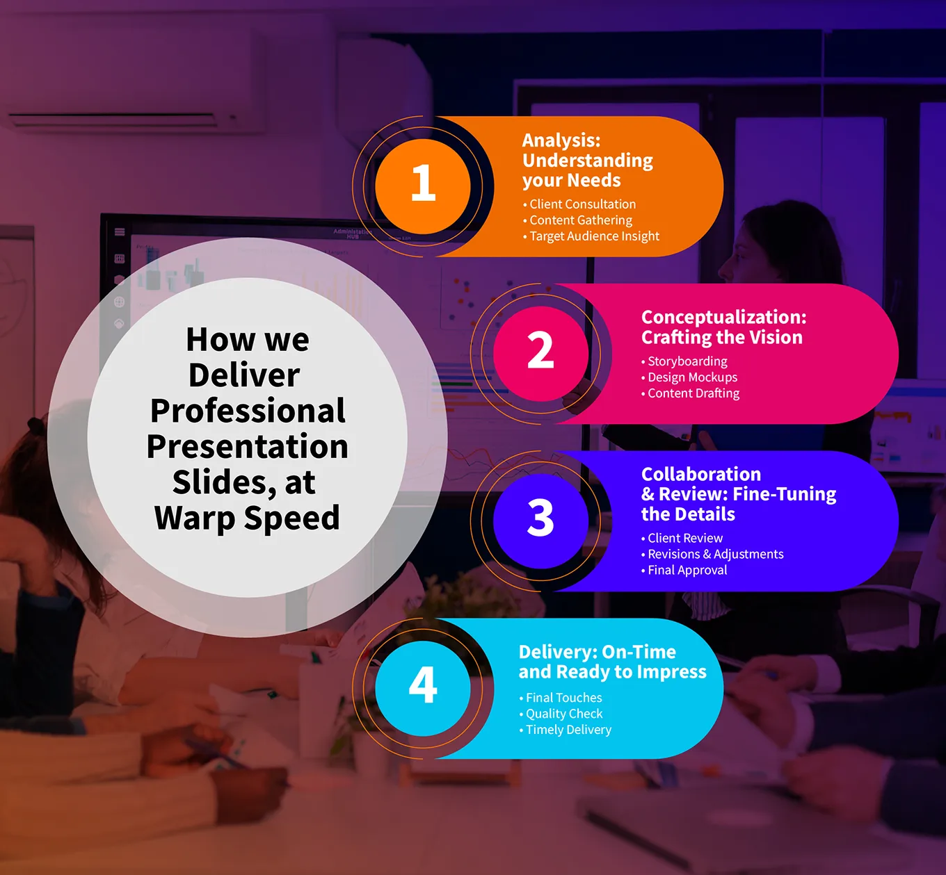 Speedy-slides how we do it-infographic